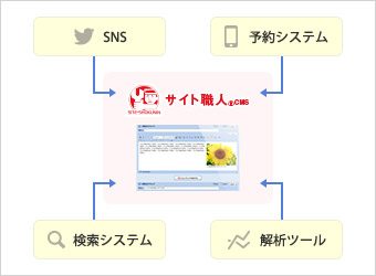 独自デザインカスタマイズ