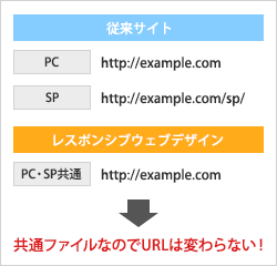 URLが一つなので、名刺やカタログへの掲載にも便利！